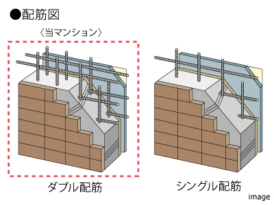 ダブル配筋｜ザ・パークハウス上原