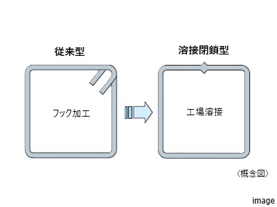 配筋方法｜ザ・パークハウス上原