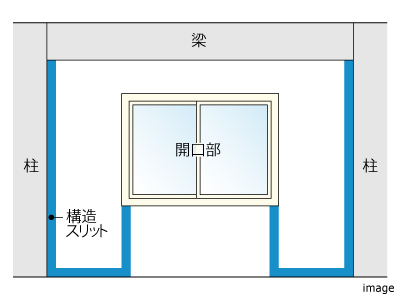 耐震スリット｜ザ・パークハウス上原