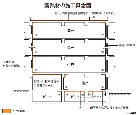 断熱材の施工｜ザ・パークハウス上原