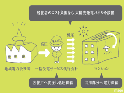 soleco｜ザ・パークハウス上原