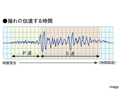 P波センサー設置エレベーター｜ザ・パークハウス上原