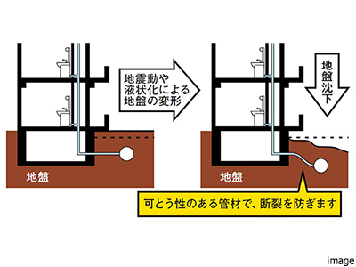配管の耐震化 ｜ザ・パークハウス上原