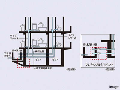 排水管の対策 ｜ザ・パークハウス上原