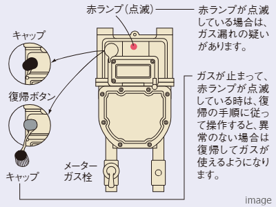 マイコンガスメーター｜ザ・パークハウス上原