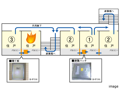 避難経路｜ザ・パークハウス上原