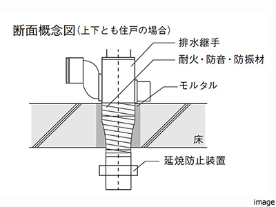 配管概念図｜ザ・パークハウス上原