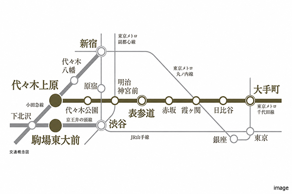 交通アクセス図｜ザ・パークハウス上原