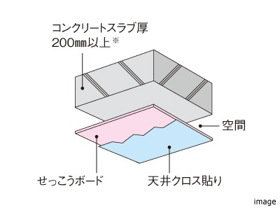 天井構造｜ザ・パークハウス上原