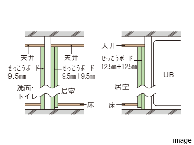 水廻りと間仕切り壁｜ザ・パークハウス上原