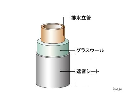 PS内の排水立菅｜ザ・パークハウス上原