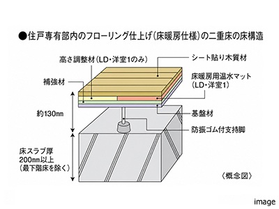 床スラブ厚｜ザ・パークハウス上原