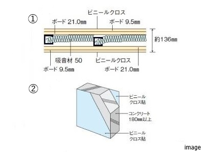 戸境壁｜ザ・パークハウス上原