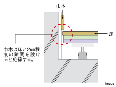 床下に音が響かないようにする工夫｜ザ・パークハウス上原