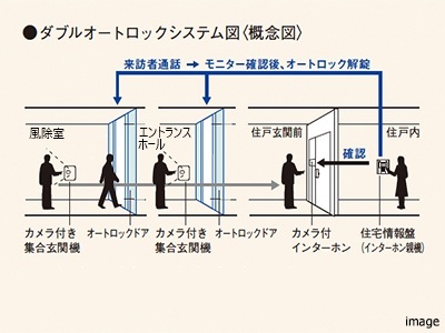 オートロックシステム｜ザ・パークハウス上原