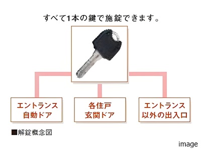 解錠概念｜ザ・パークハウス上原
