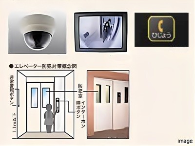エレベーター防犯対策｜ザ・パークハウス上原