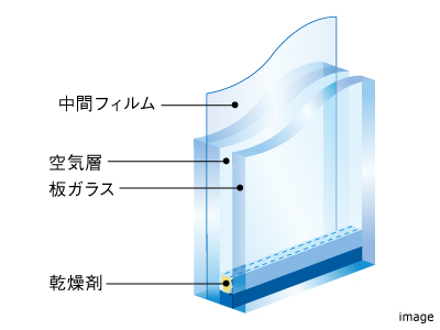 防犯合わせ複層ガラス｜ザ・パークハウス上原
